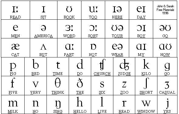 The International Phonetic Alphabet